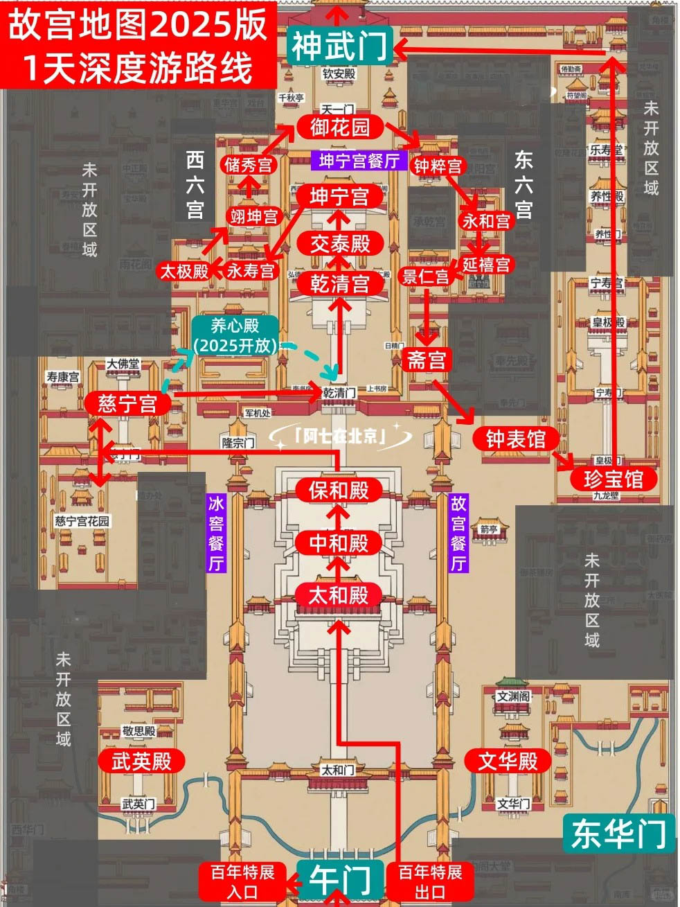 故宫浏览顺序