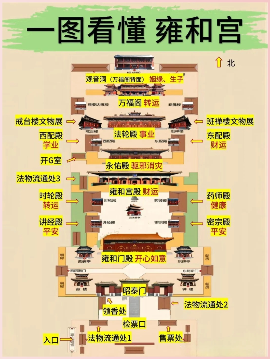 雍和宫浏览